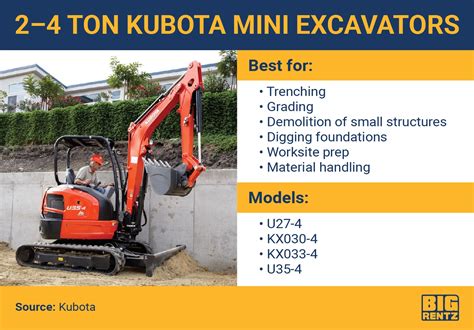 how to tell pounds of mini excavator|kubota mini excavator size chart.